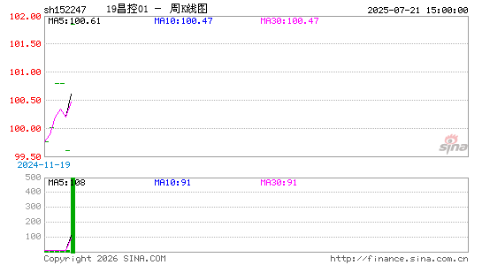 ������K��ͼ��