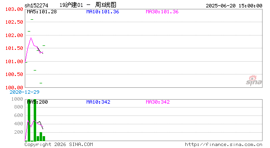 ������K��ͼ��