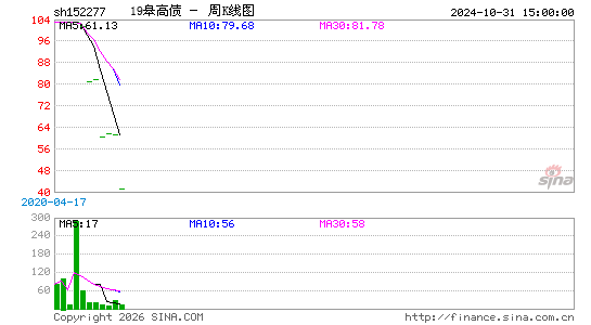 ������K��ͼ��