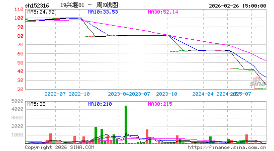 ������K��ͼ��