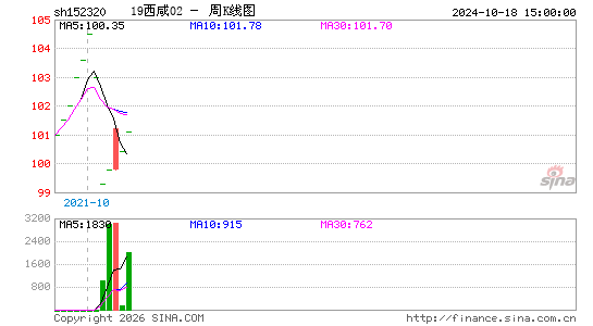 ������K��ͼ��