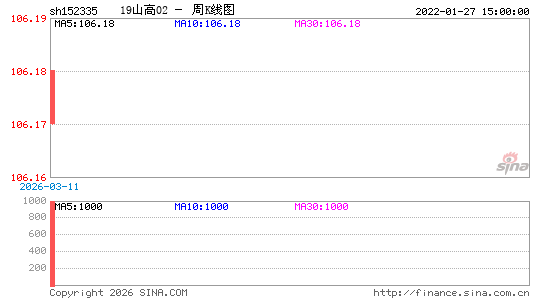 ������K��ͼ��