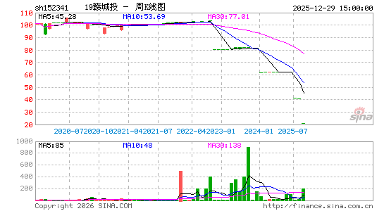 ������K��ͼ��