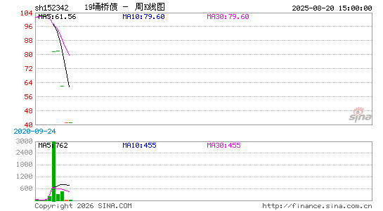 ������K��ͼ��