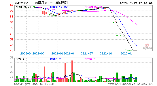 ������K��ͼ��