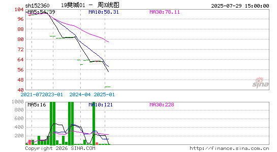 ������K��ͼ��