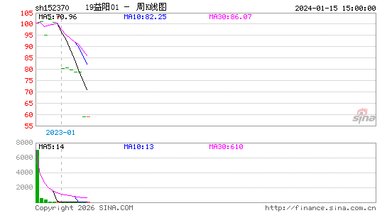 ������K��ͼ��