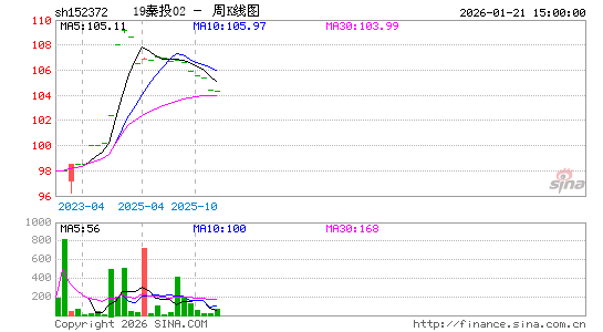 ������K��ͼ��