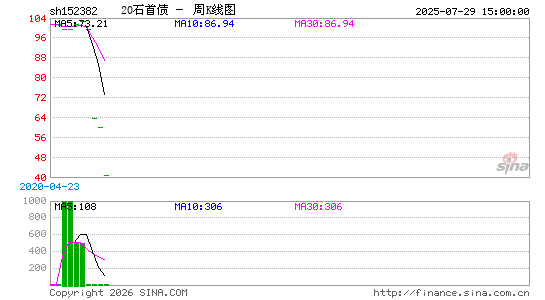 ������K��ͼ��