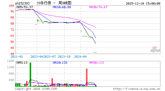 ������K��ͼ��