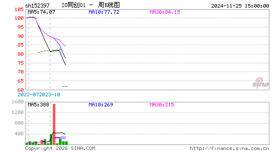 ������K��ͼ��