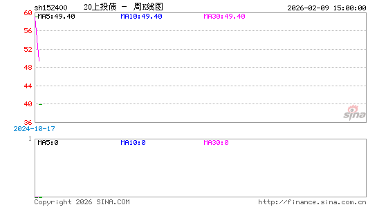 ������K��ͼ��