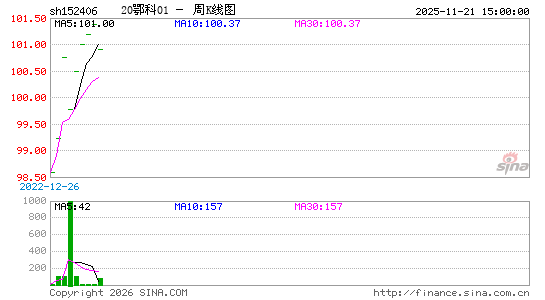 ������K��ͼ��