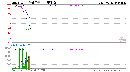 ������K��ͼ��