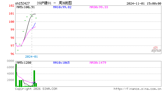 ������K��ͼ��