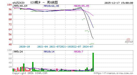 ������K��ͼ��