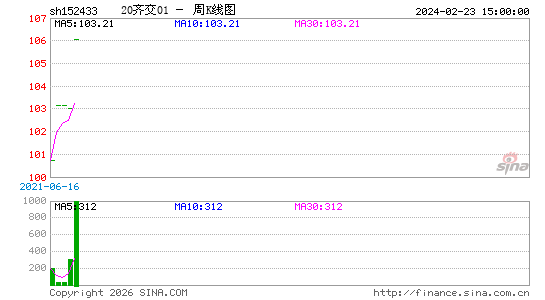 ������K��ͼ��