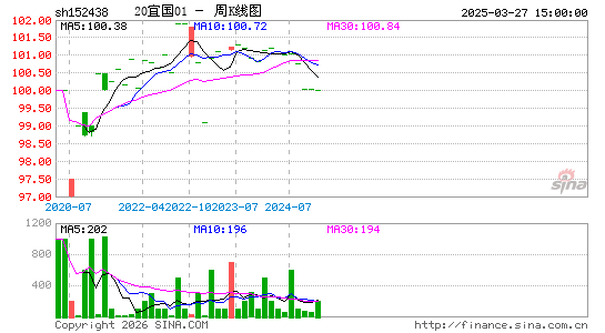 ������K��ͼ��