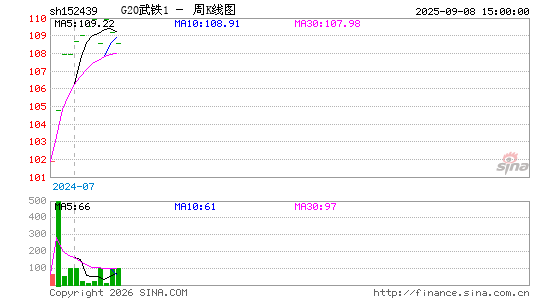 ������K��ͼ��