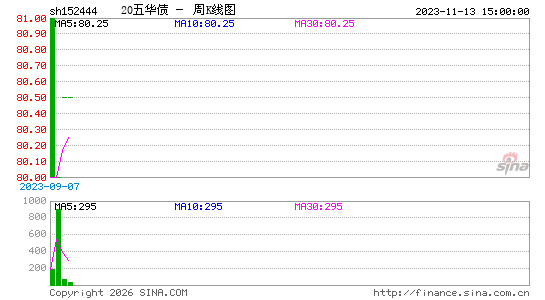 ������K��ͼ��