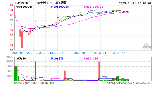 ������K��ͼ��