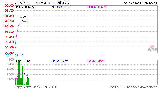 ������K��ͼ��