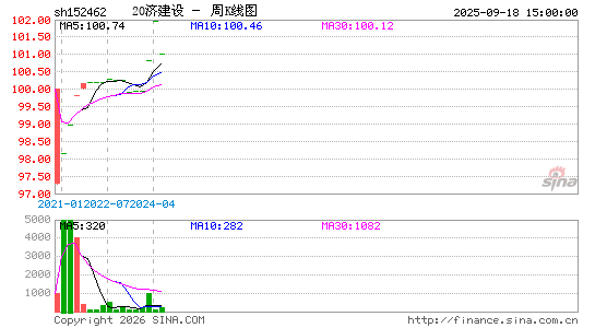 ������K��ͼ��