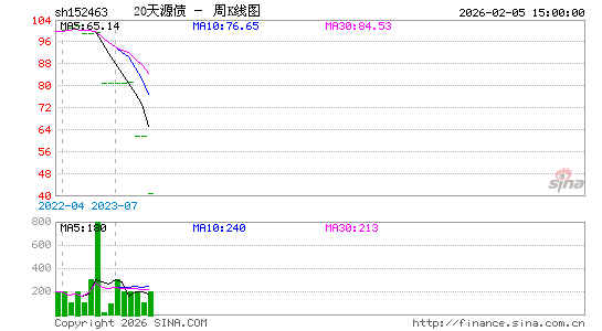 ������K��ͼ��