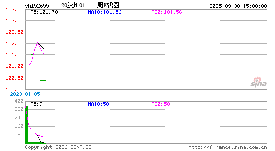 ������K��ͼ��