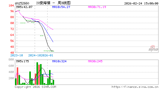 ������K��ͼ��