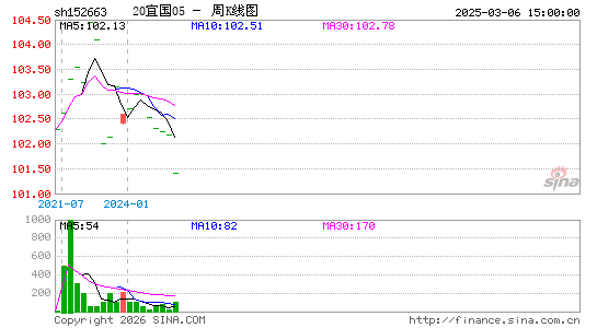 ������K��ͼ��