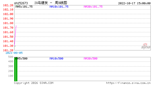 ������K��ͼ��