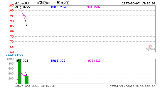 ������K��ͼ��