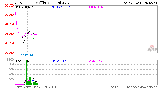 ������K��ͼ��