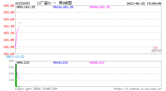 ������K��ͼ��