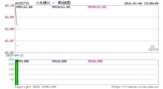 ������K��ͼ��