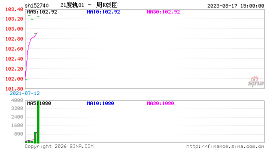 ������K��ͼ��