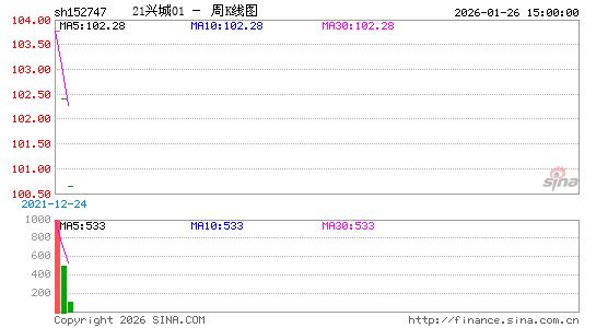 ������K��ͼ��