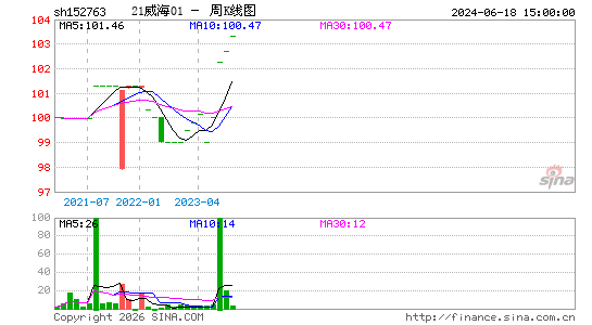 ������K��ͼ��