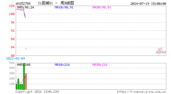 ������K��ͼ��