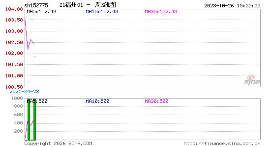 ������K��ͼ��