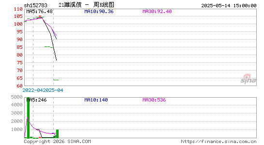 ������K��ͼ��