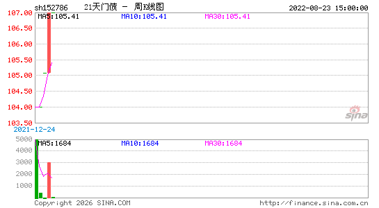 ������K��ͼ��