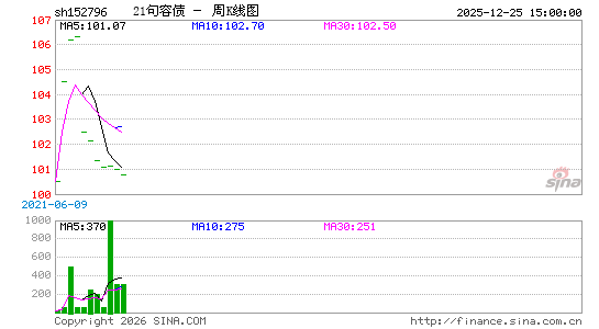 ������K��ͼ��