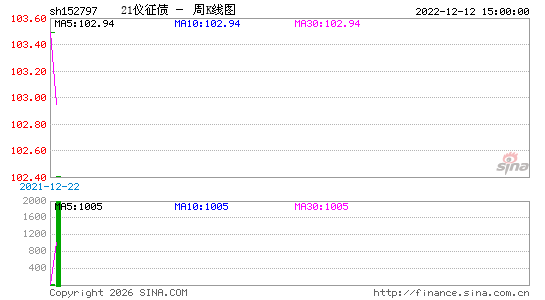 ������K��ͼ��