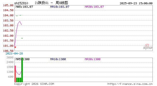 ������K��ͼ��