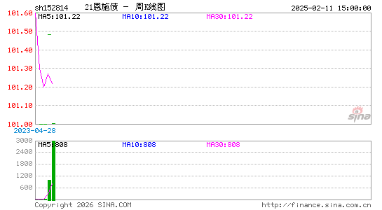 ������K��ͼ��