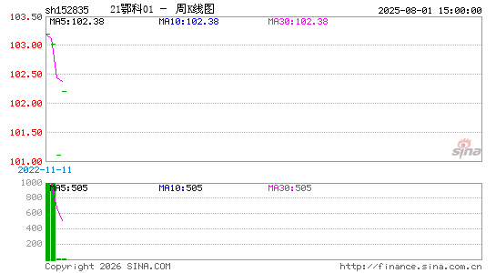 ������K��ͼ��