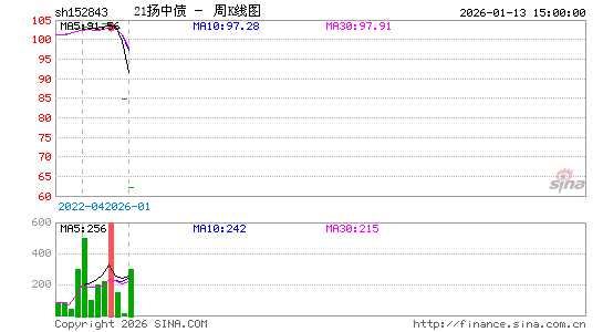 ������K��ͼ��