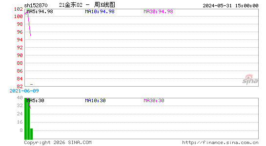 ������K��ͼ��